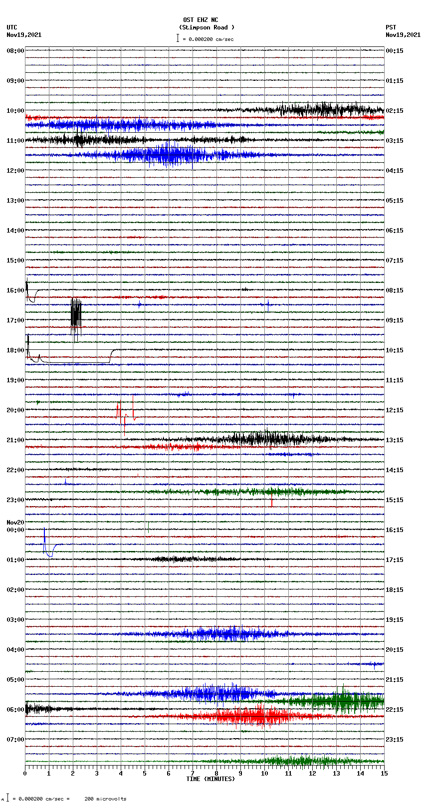 seismogram plot