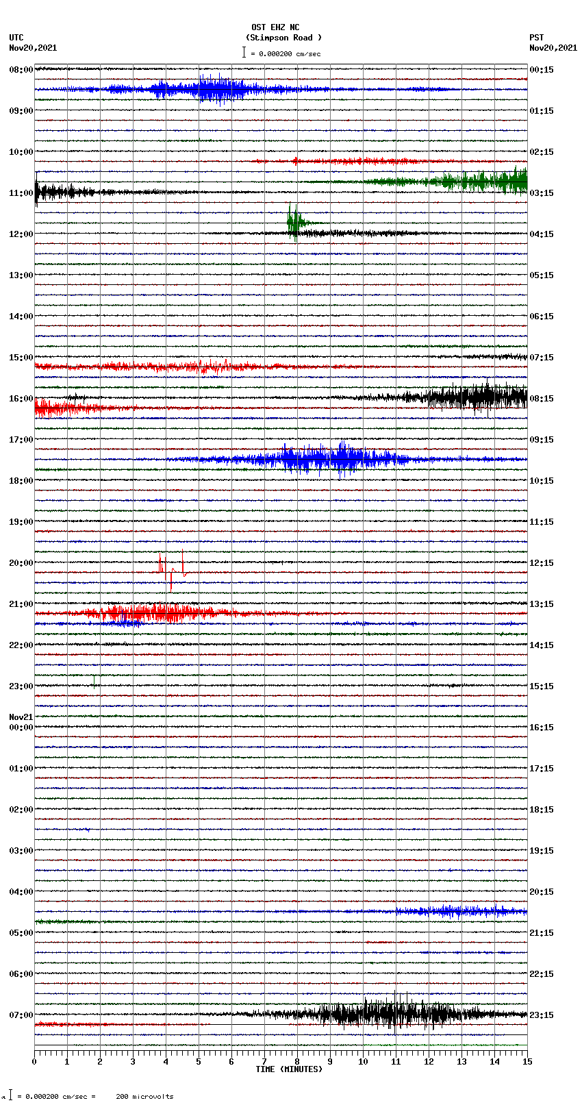 seismogram plot