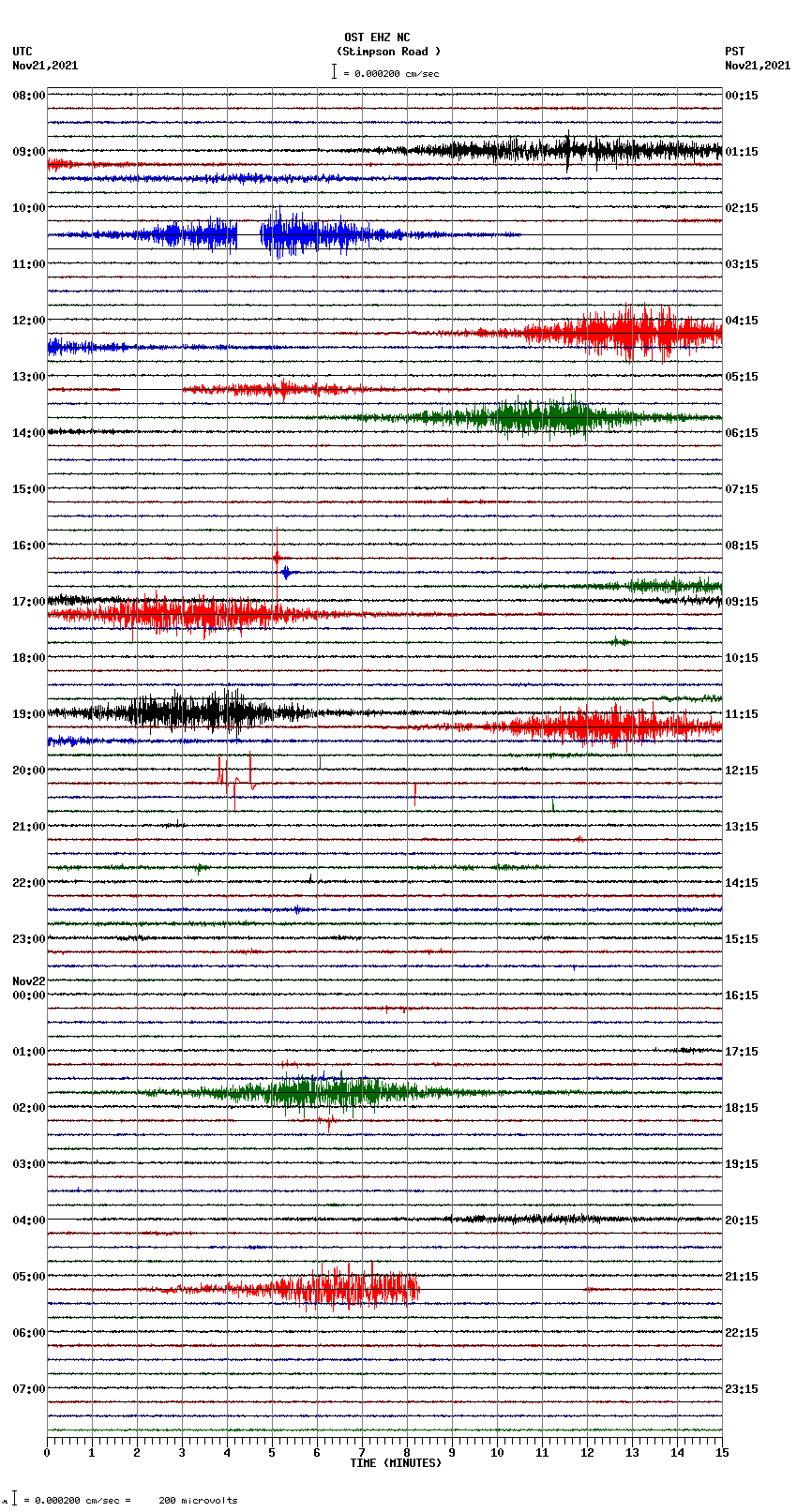 seismogram plot