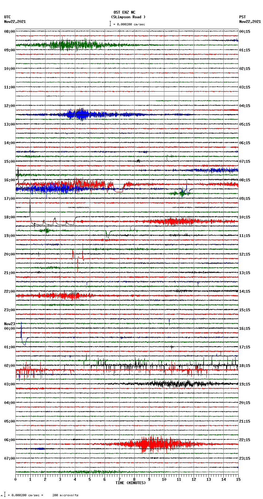 seismogram plot