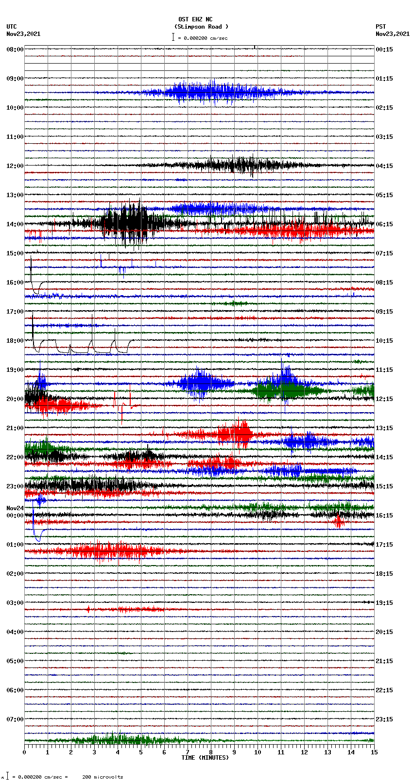 seismogram plot