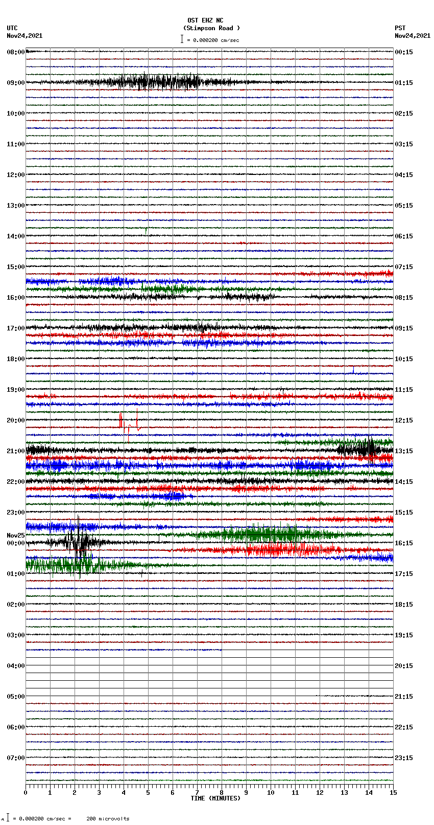 seismogram plot