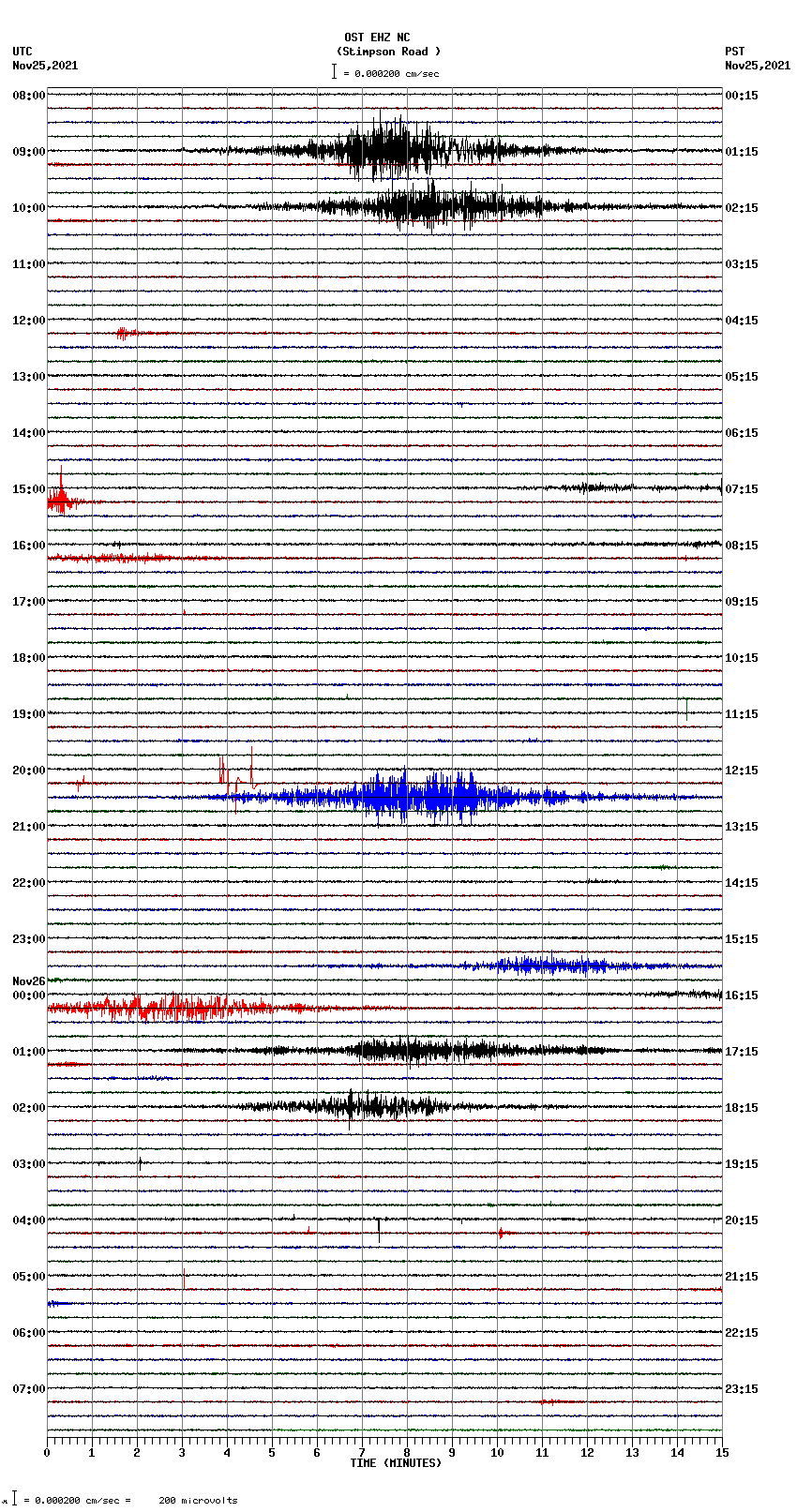 seismogram plot