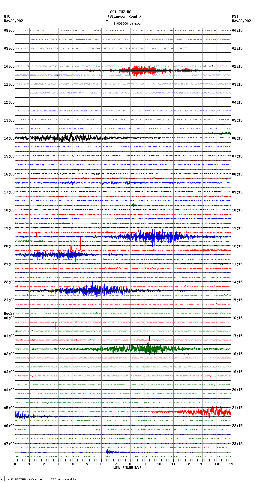 seismogram plot