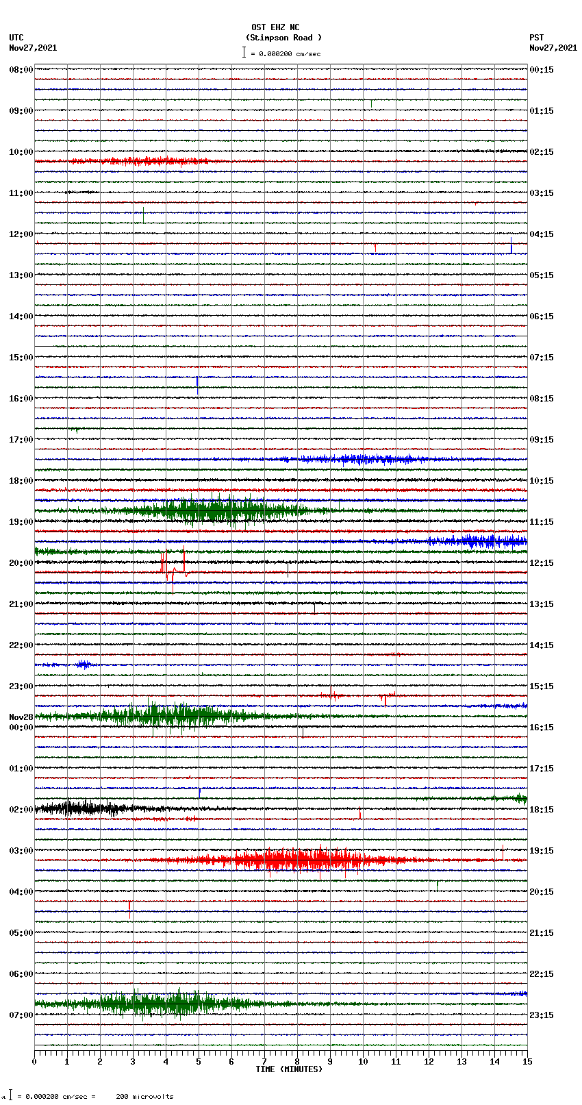 seismogram plot