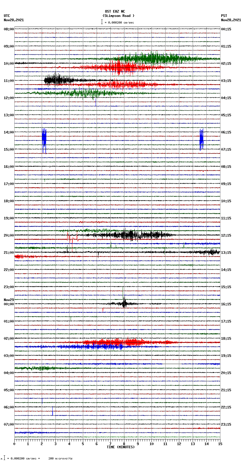 seismogram plot