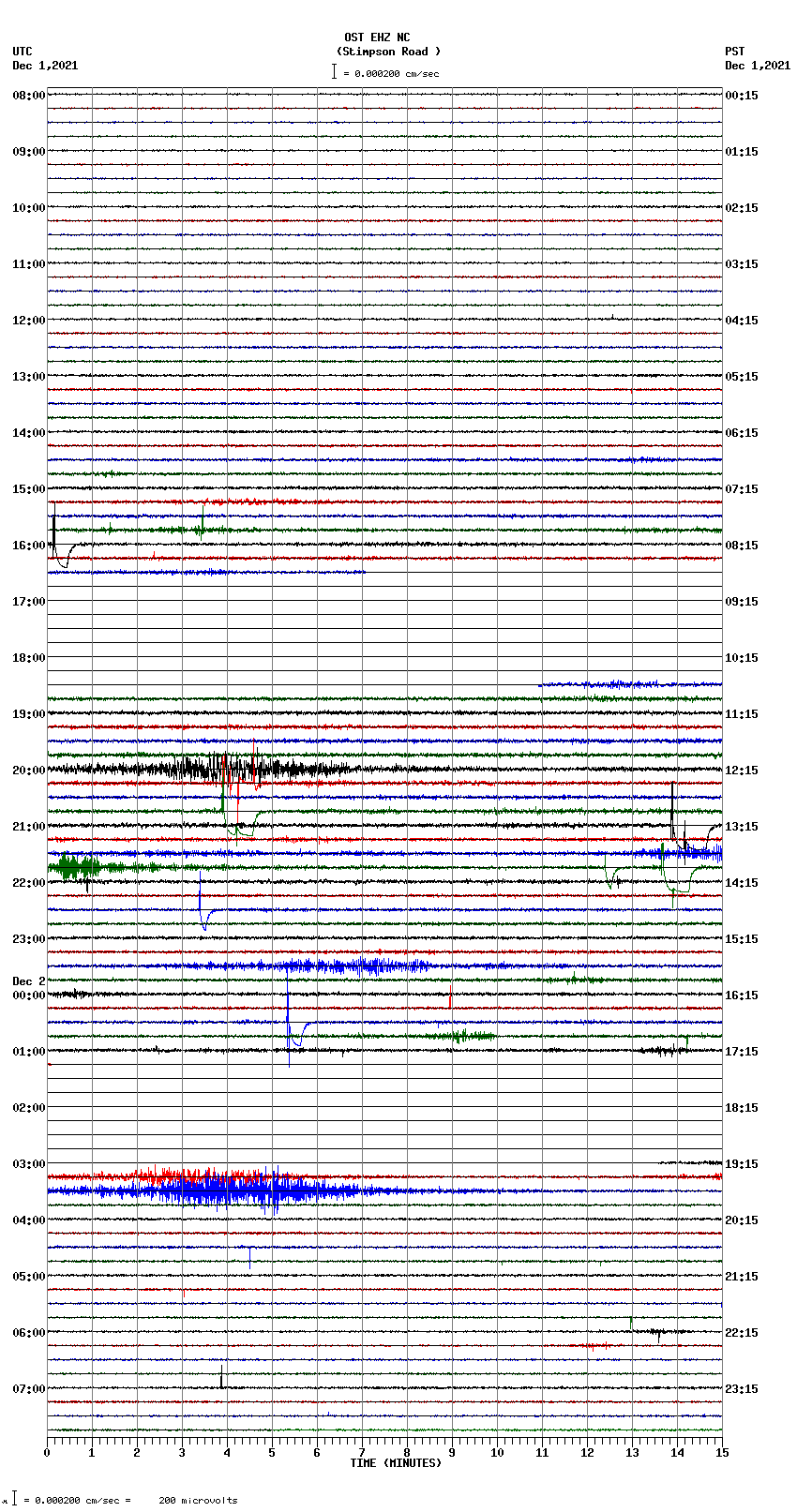 seismogram plot