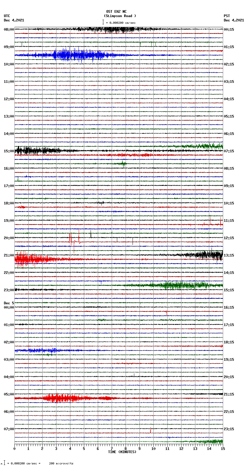 seismogram plot