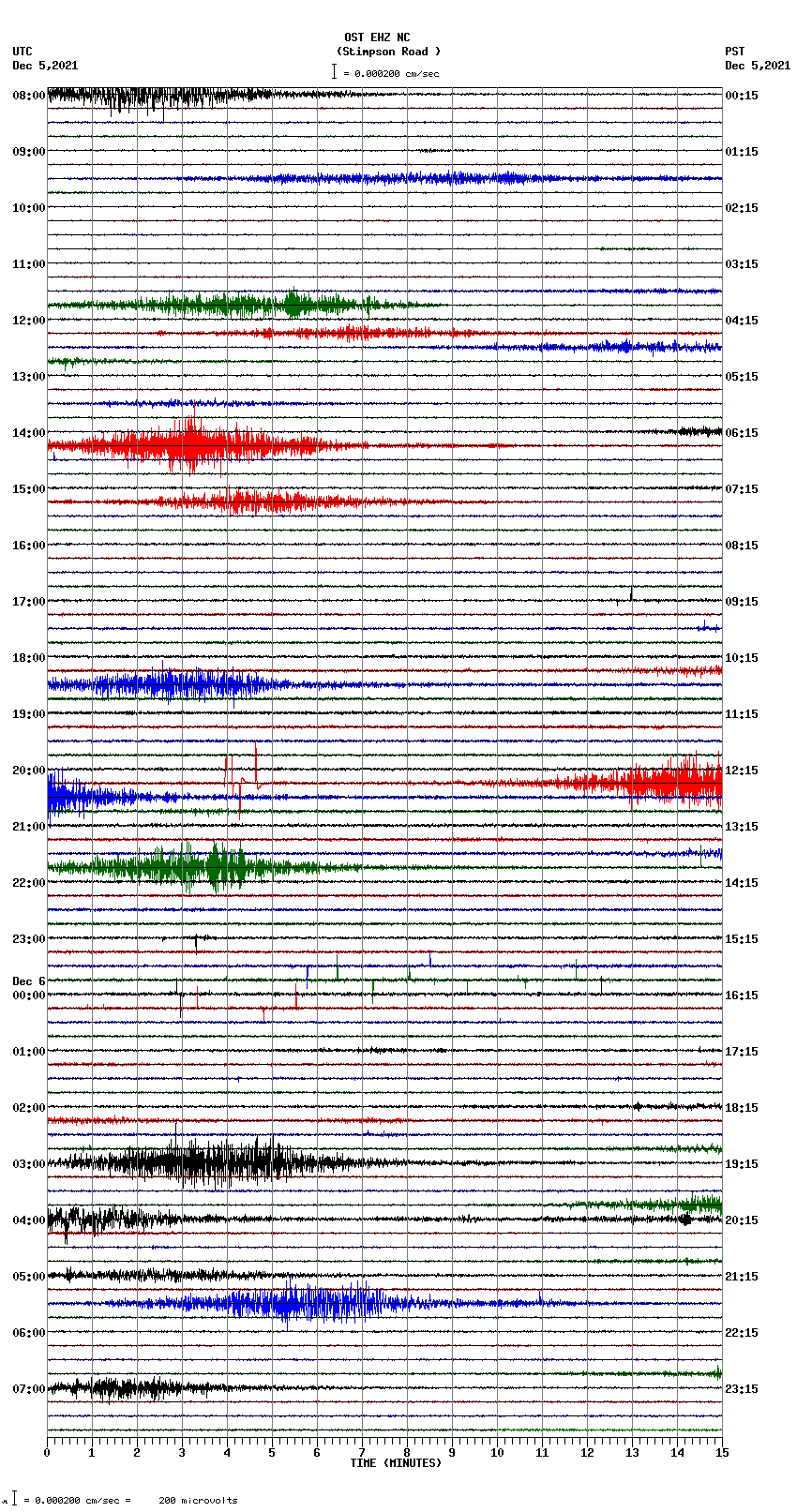 seismogram plot