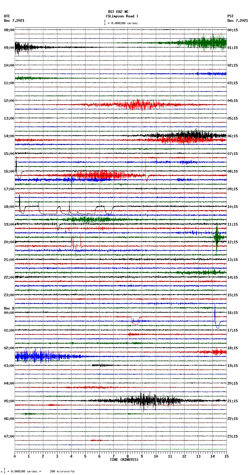 seismogram plot