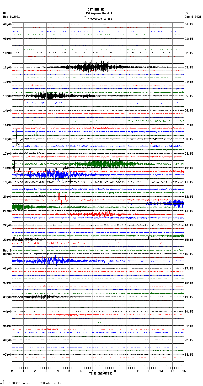 seismogram plot