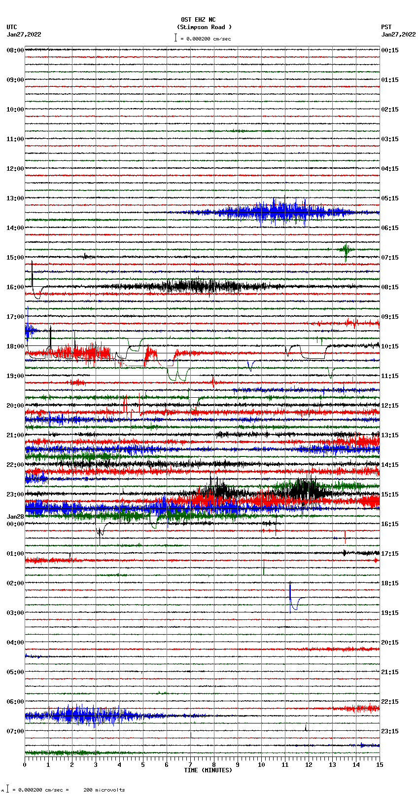 seismogram plot