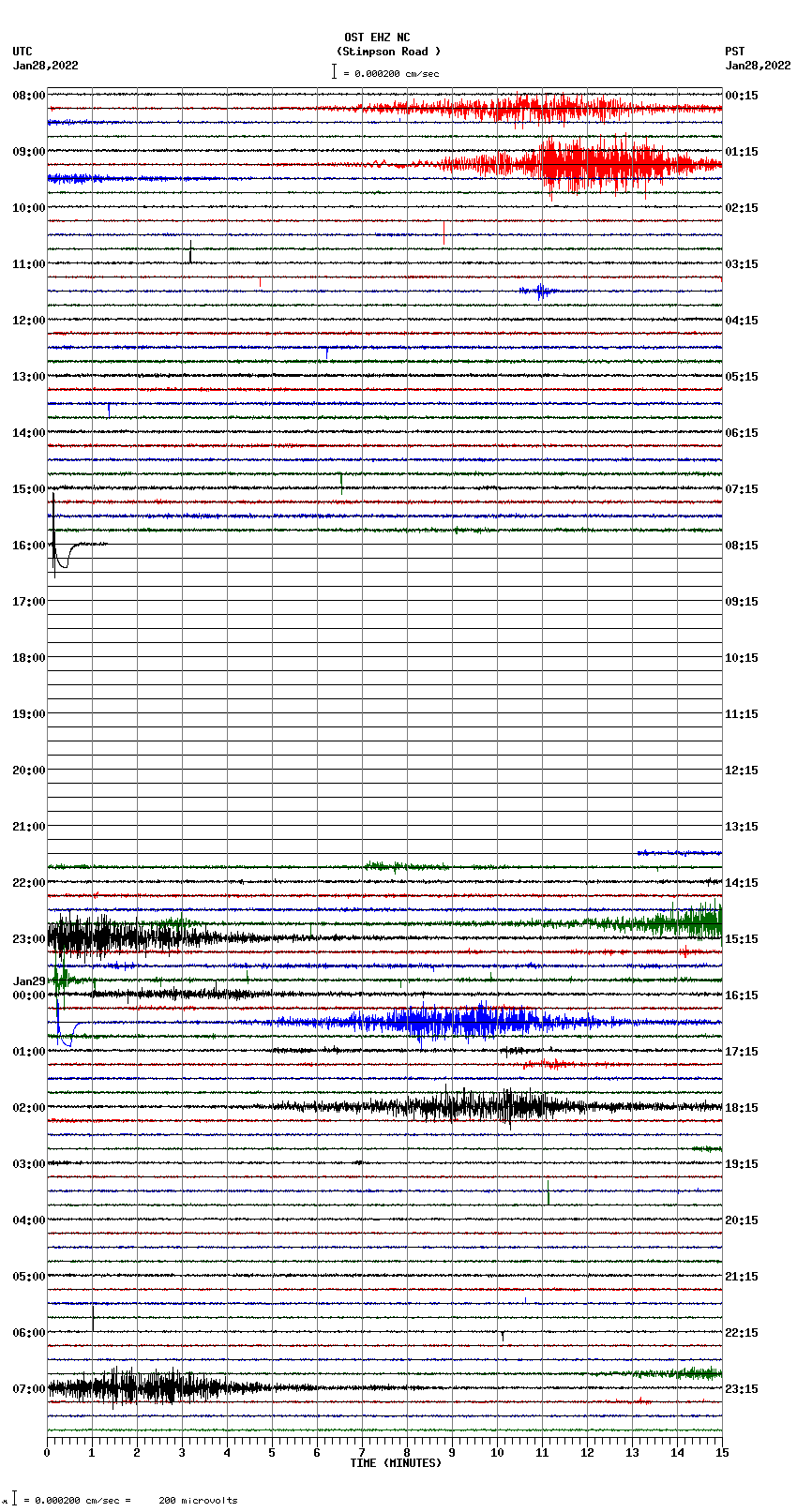 seismogram plot