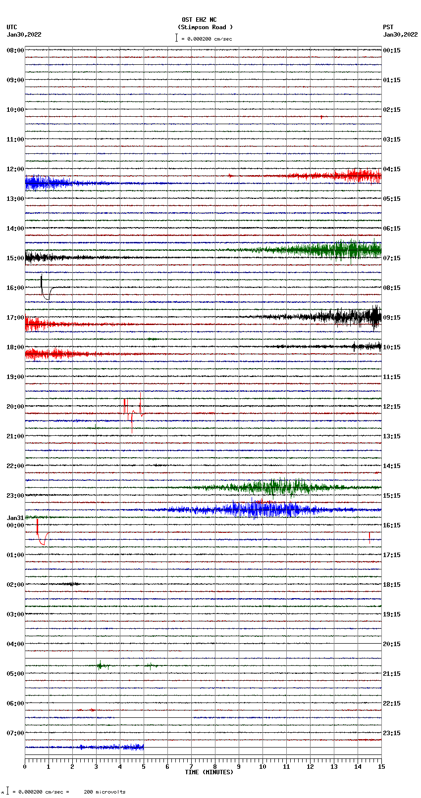 seismogram plot