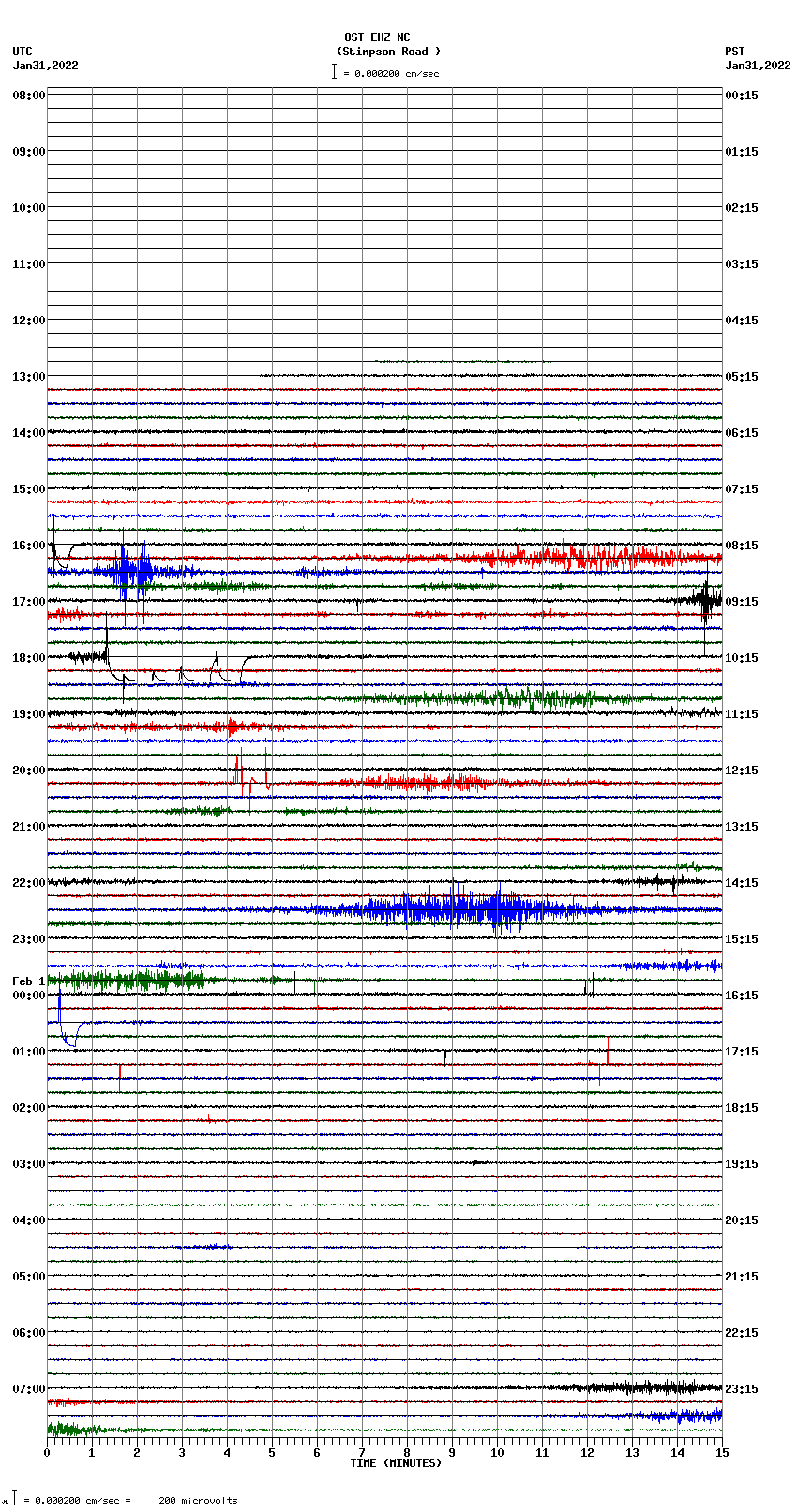 seismogram plot