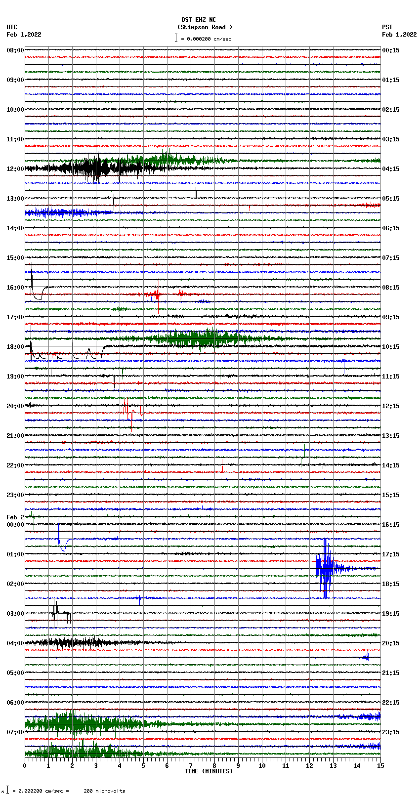 seismogram plot