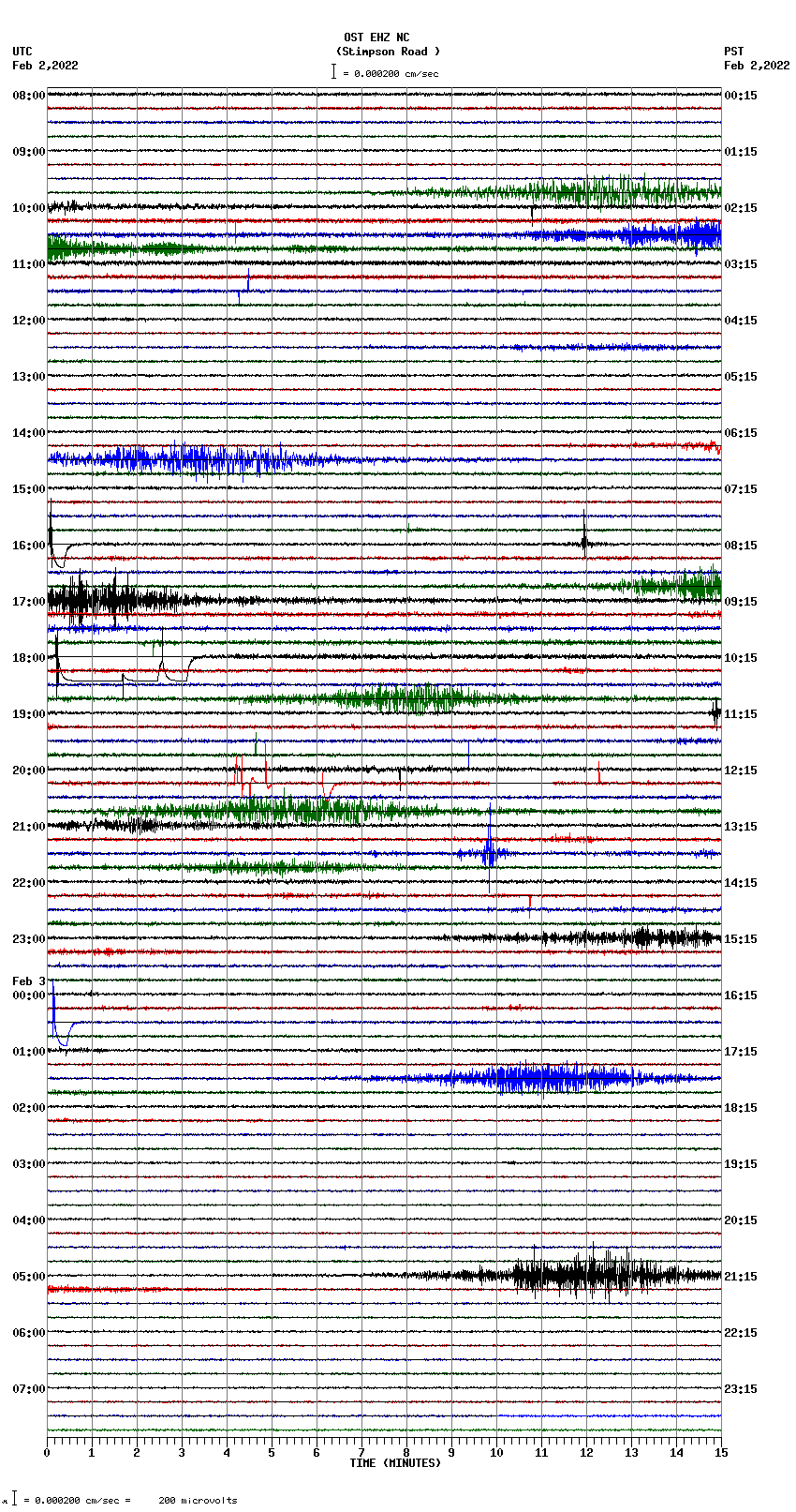 seismogram plot