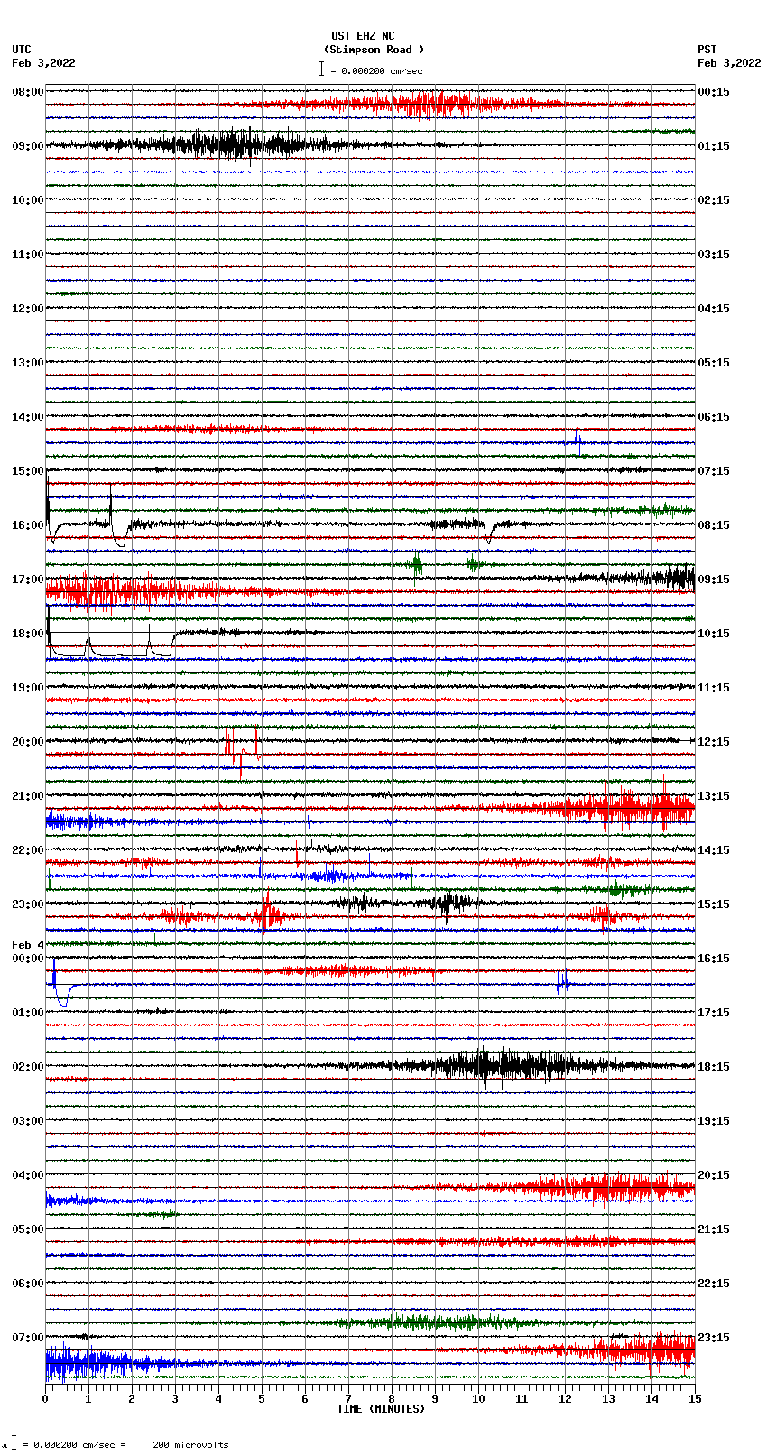 seismogram plot