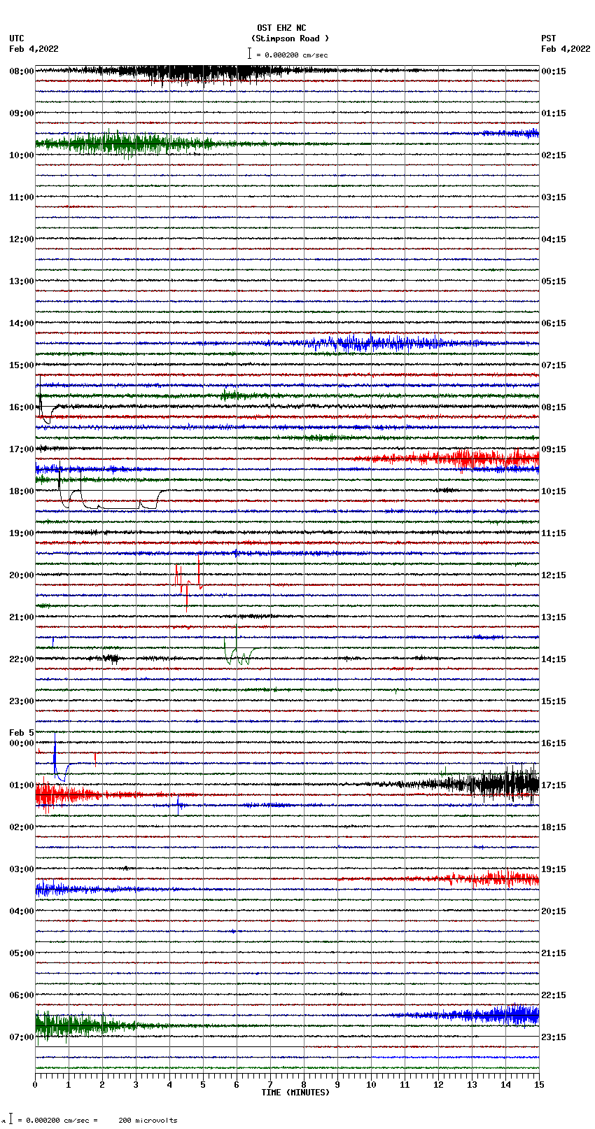 seismogram plot