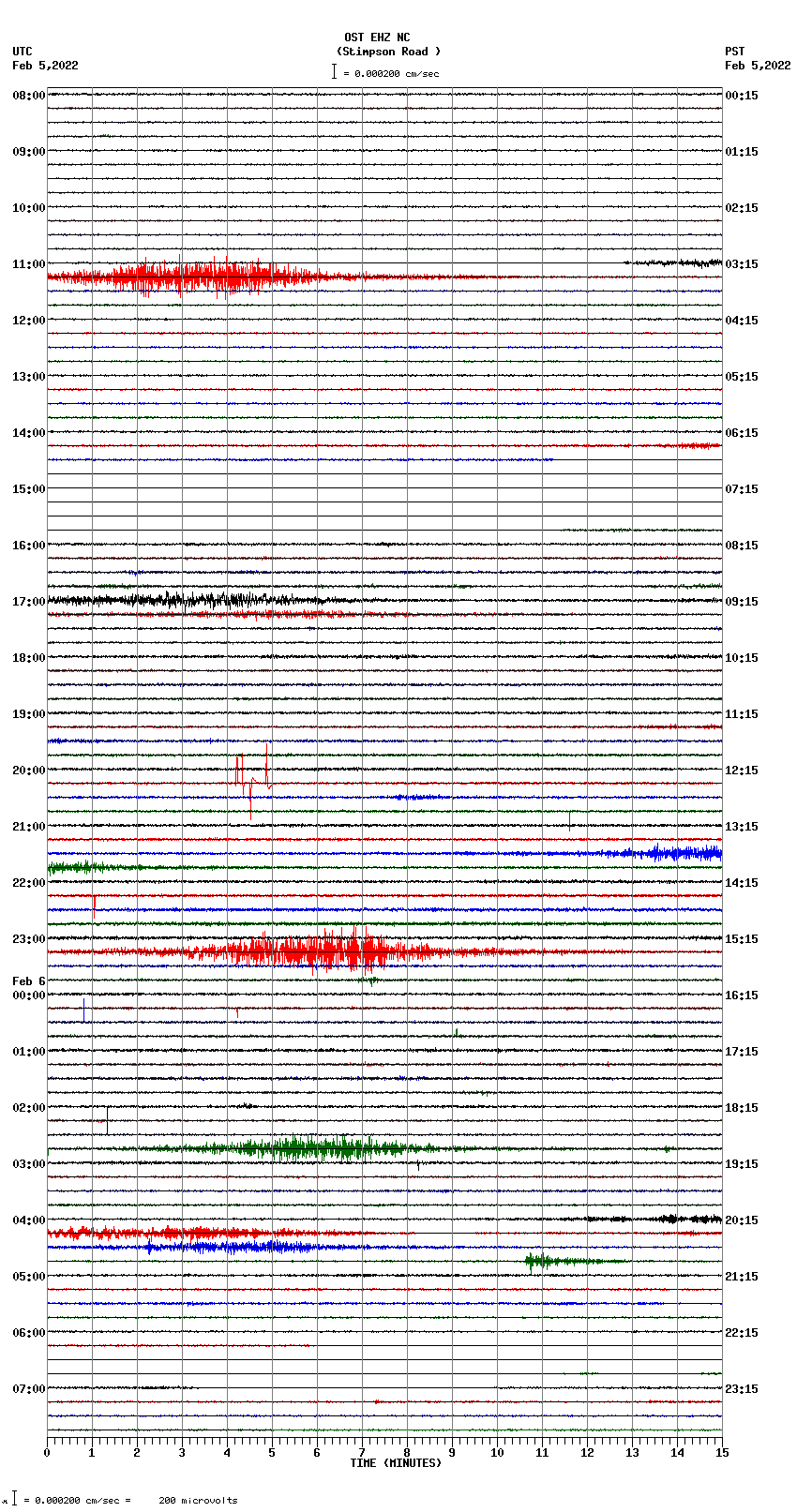 seismogram plot