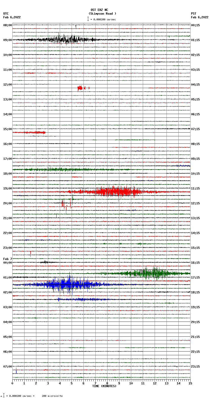 seismogram plot