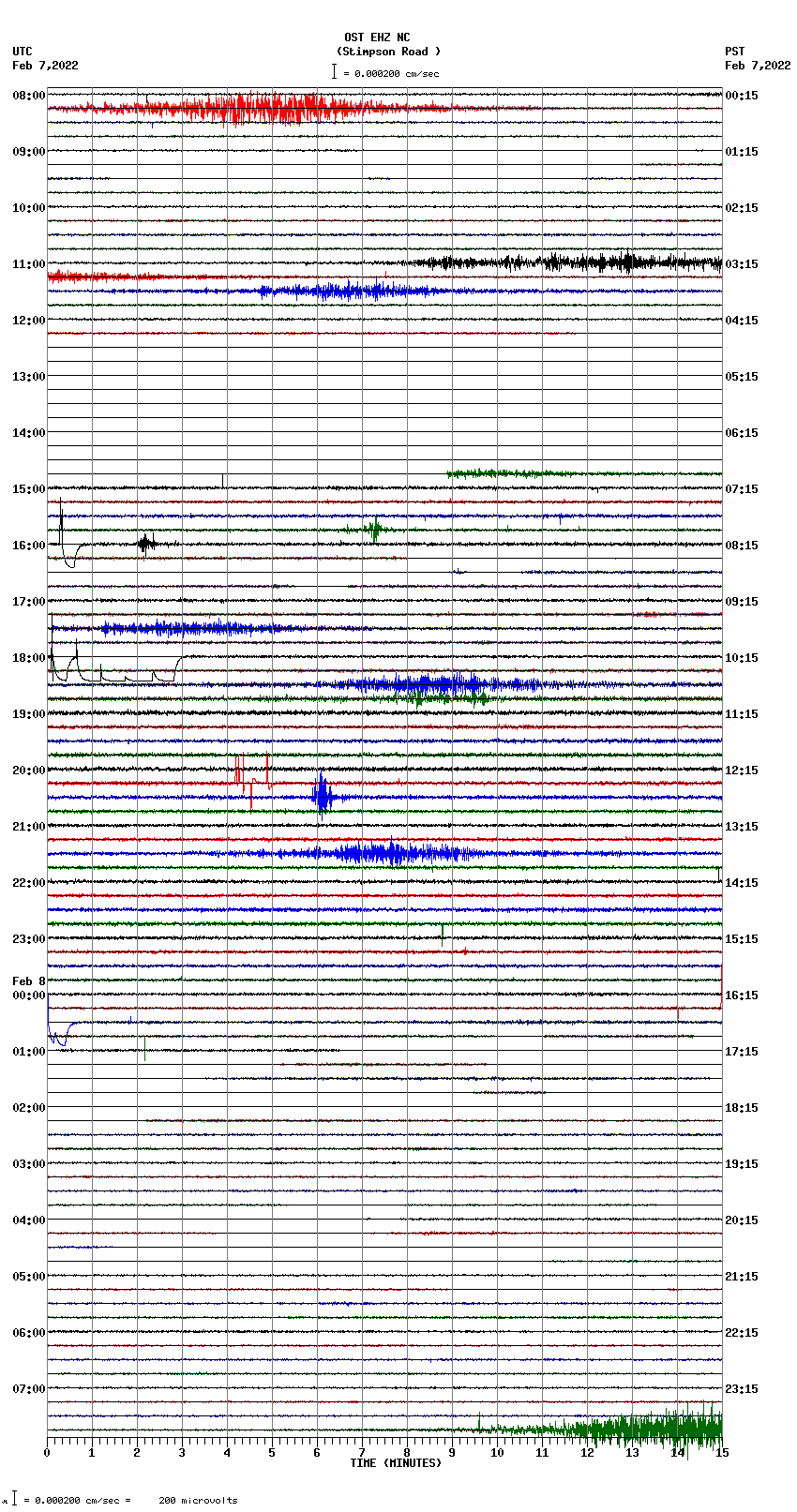 seismogram plot