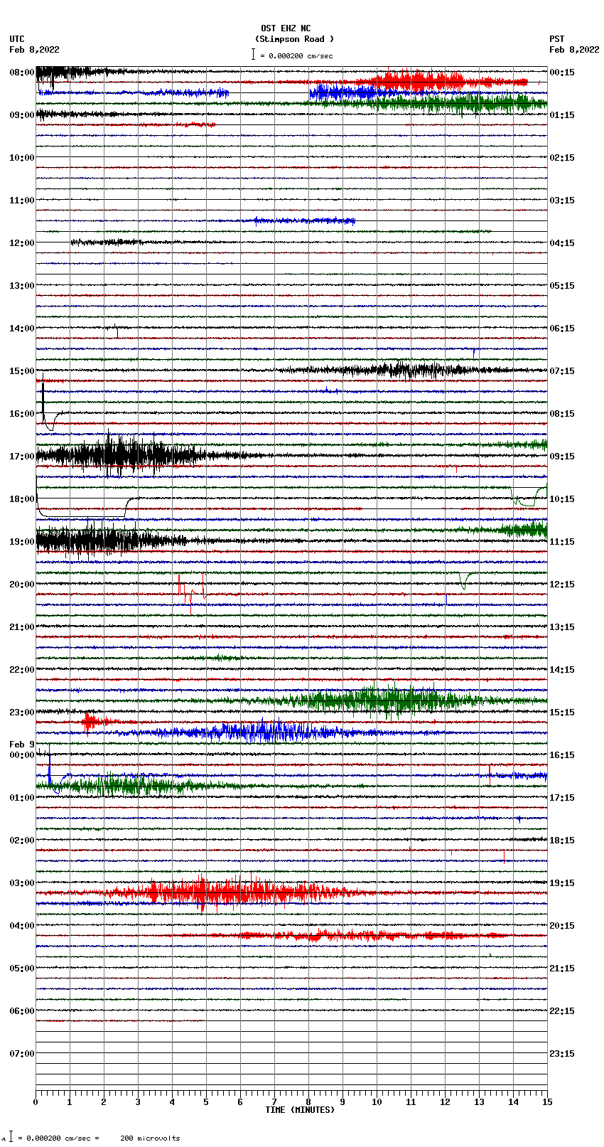 seismogram plot