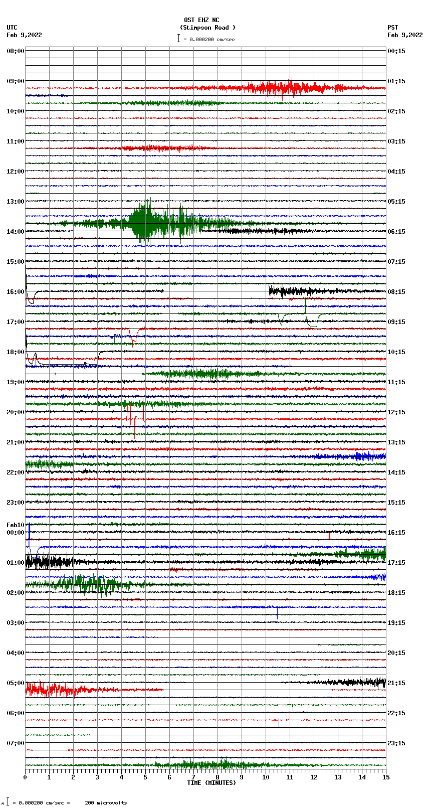 seismogram plot