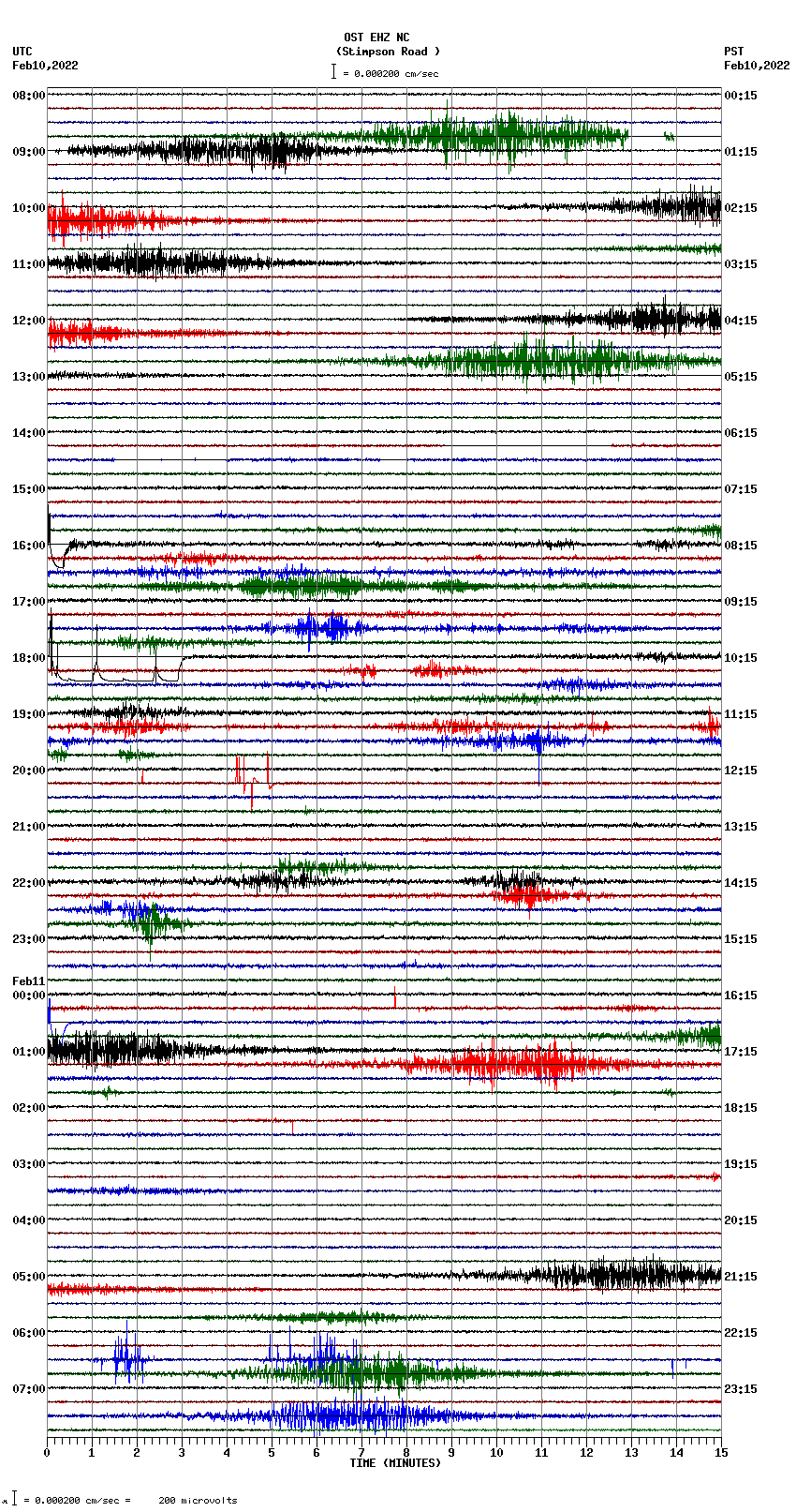 seismogram plot