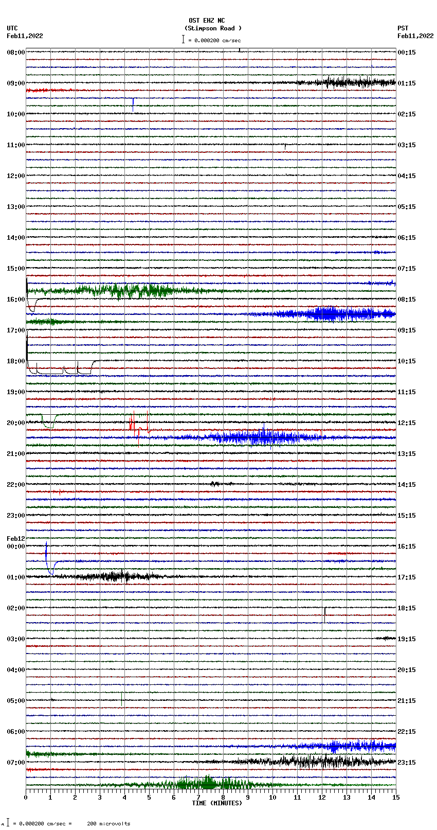 seismogram plot