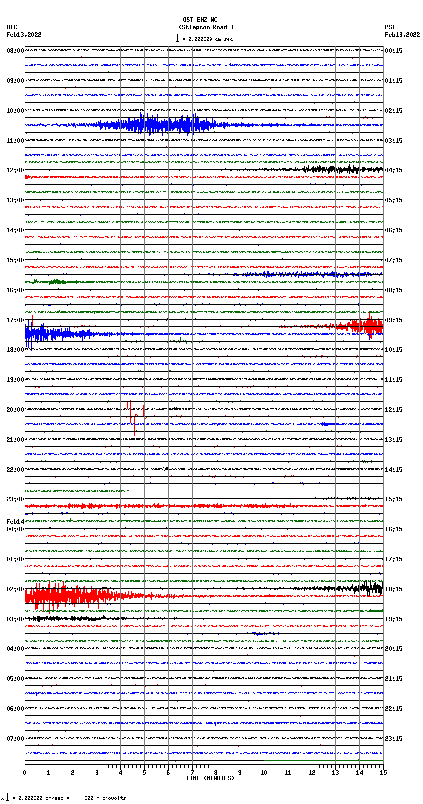 seismogram plot