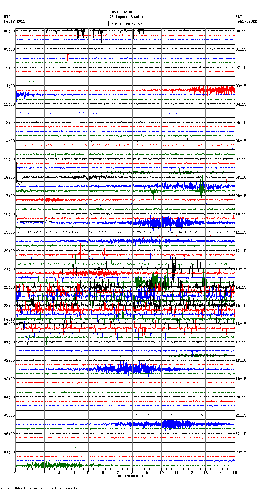 seismogram plot