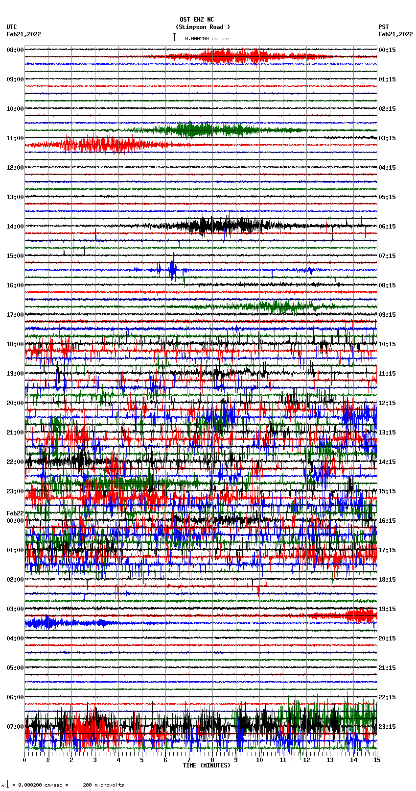 seismogram plot