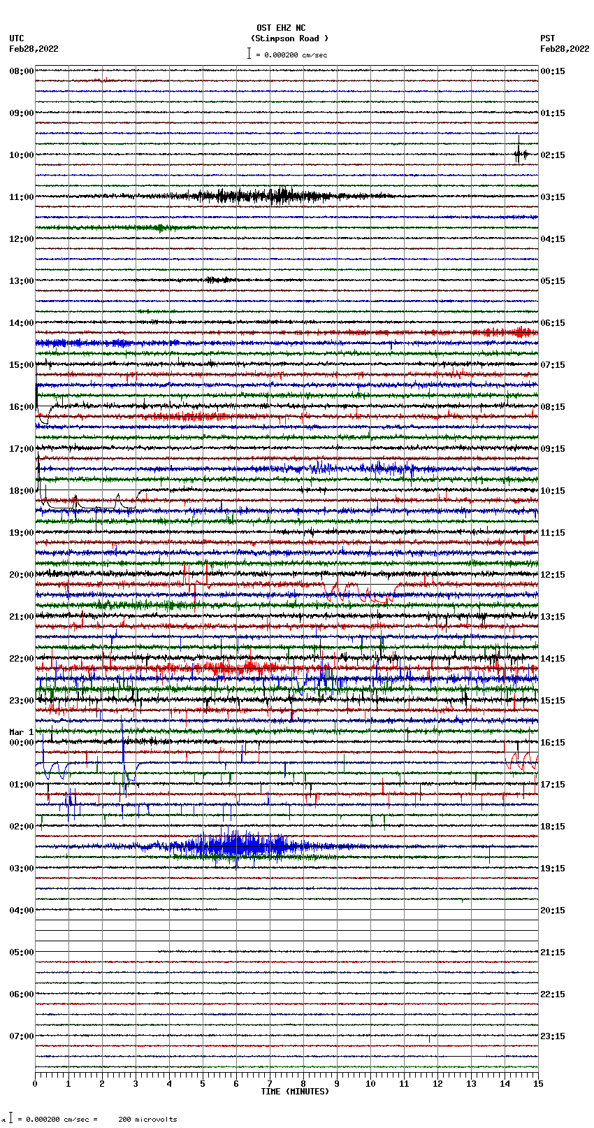 seismogram plot