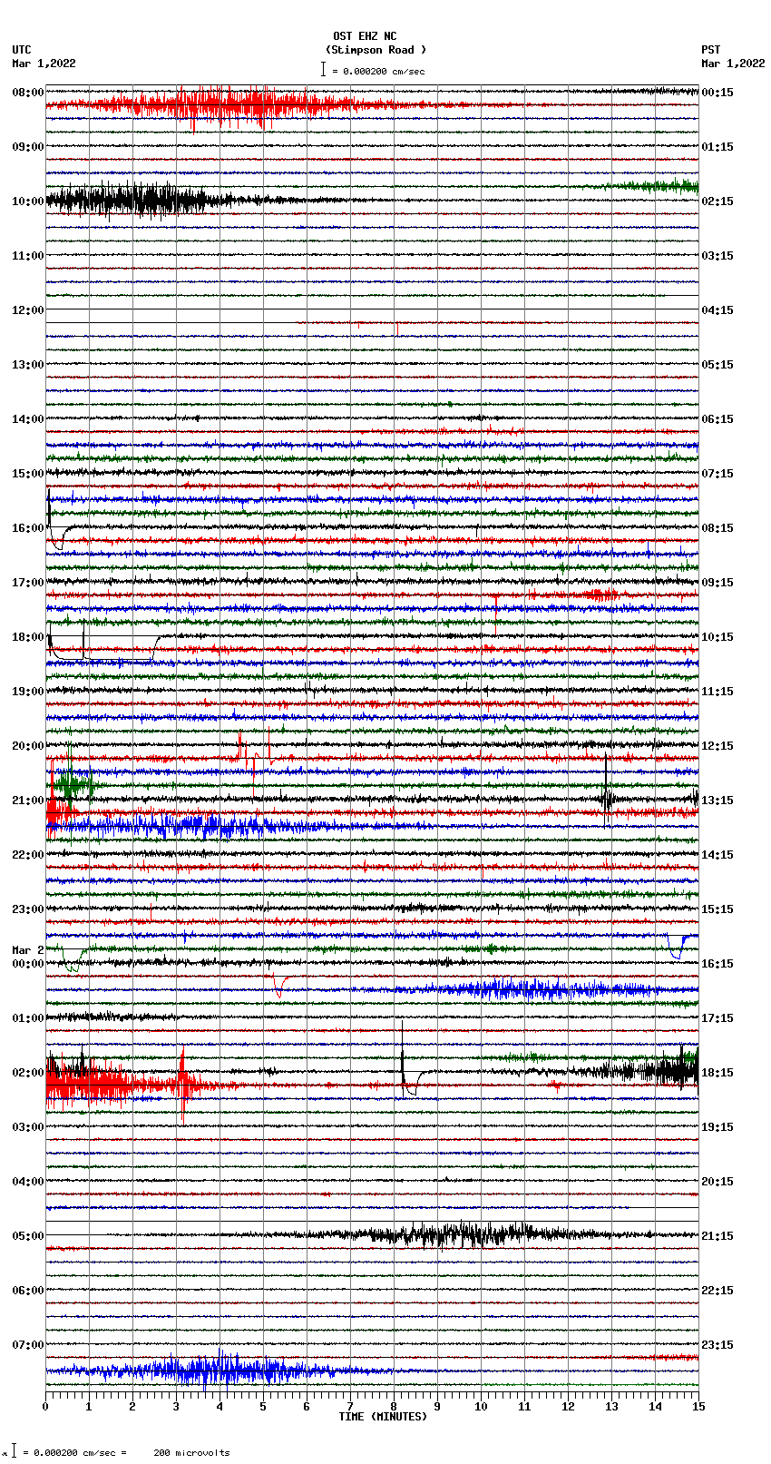 seismogram plot