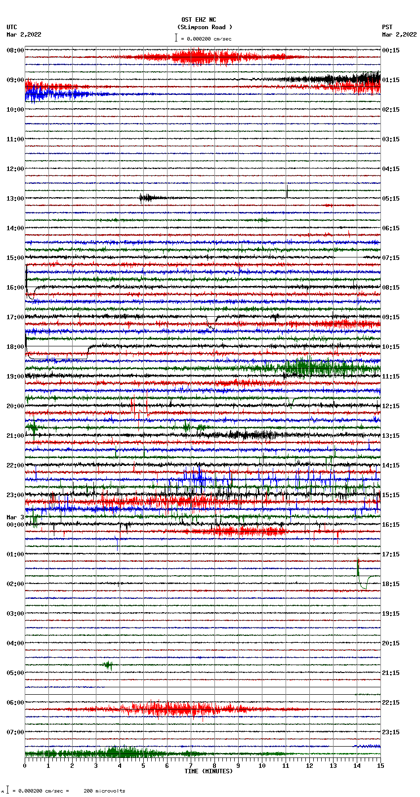 seismogram plot