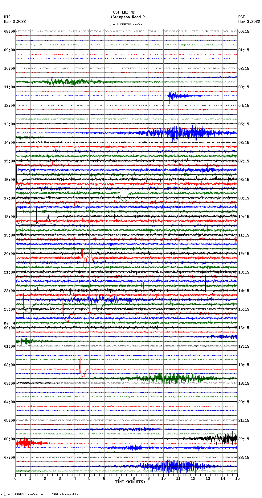 seismogram plot