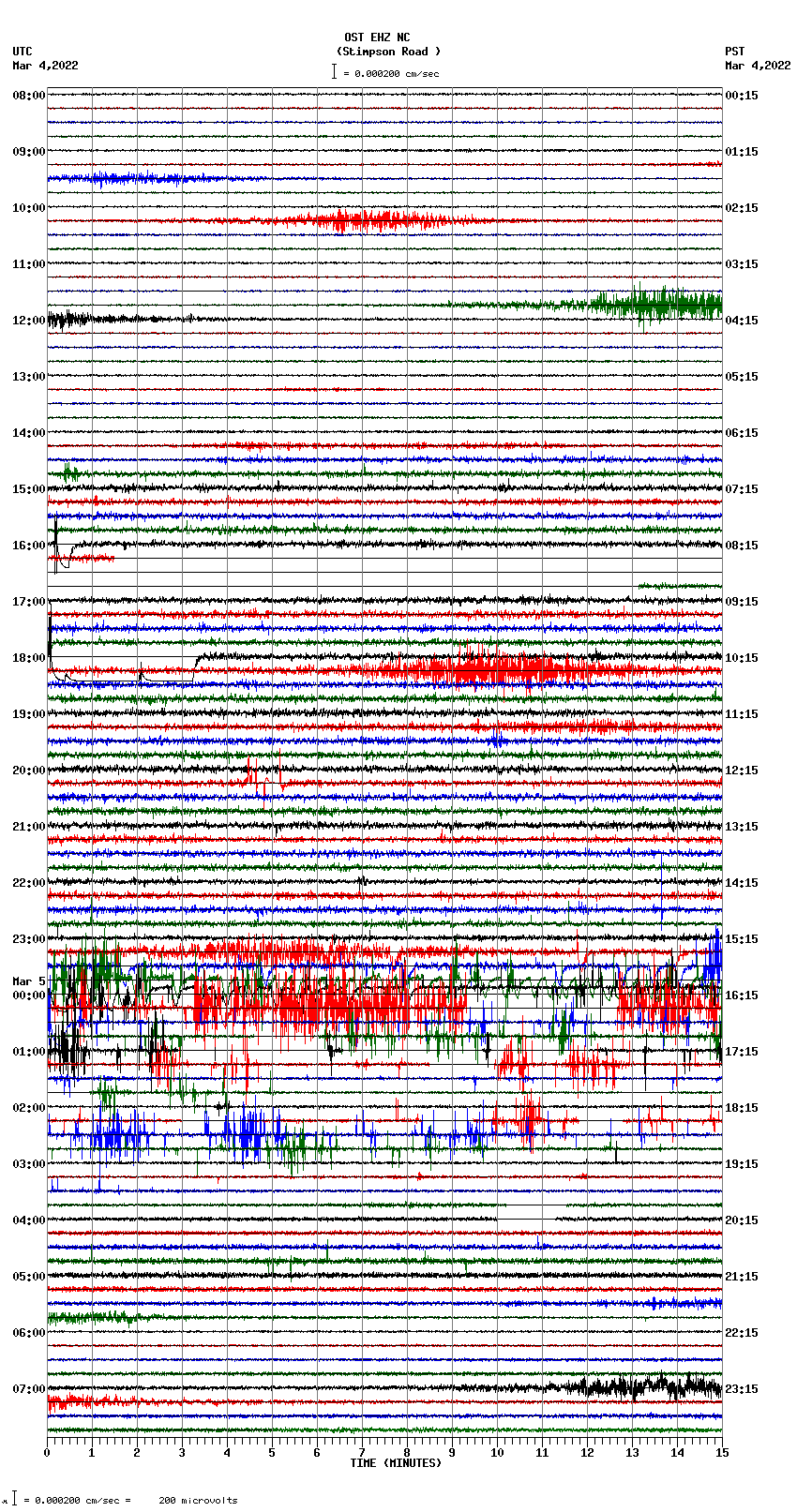 seismogram plot