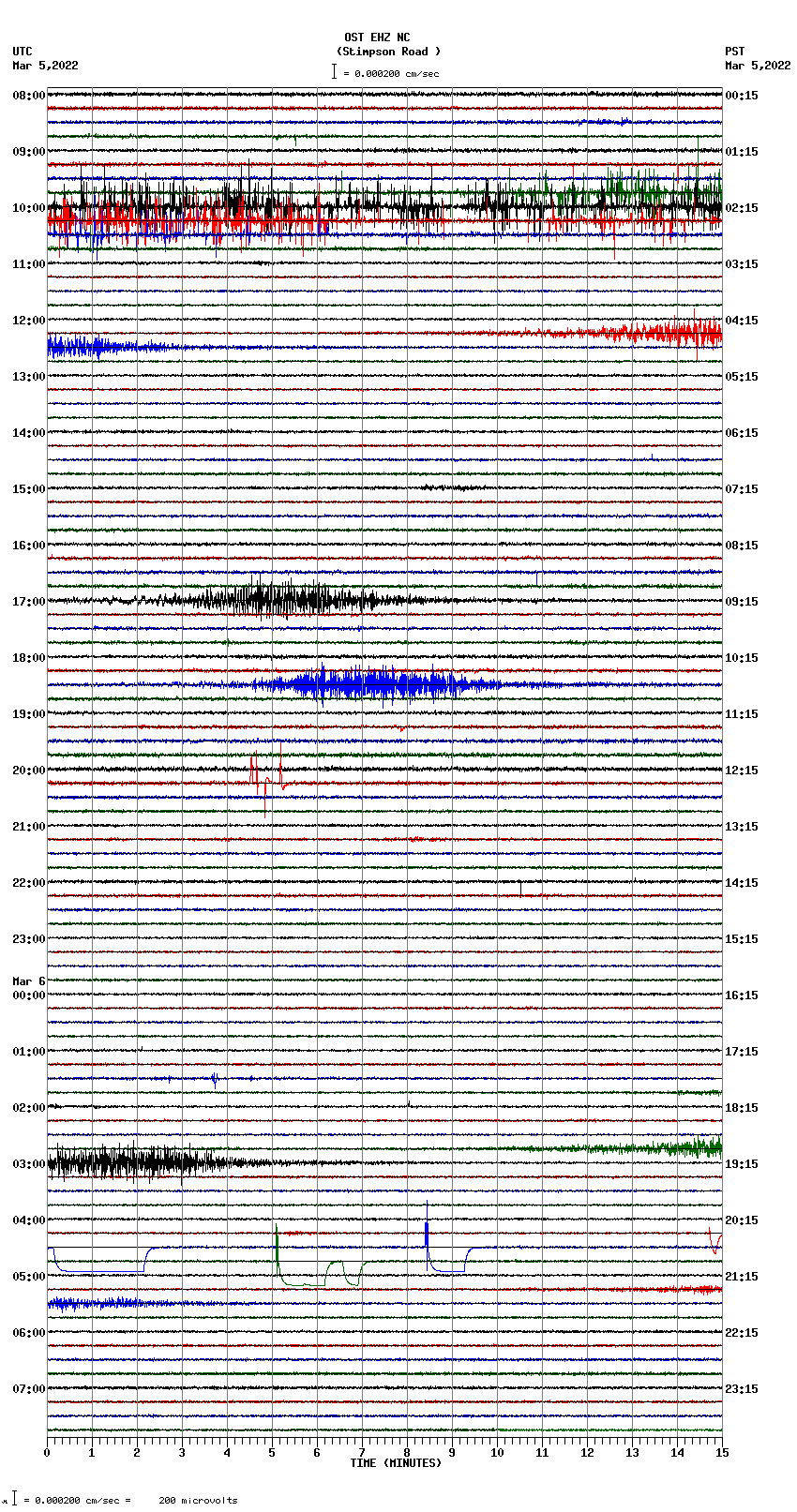 seismogram plot