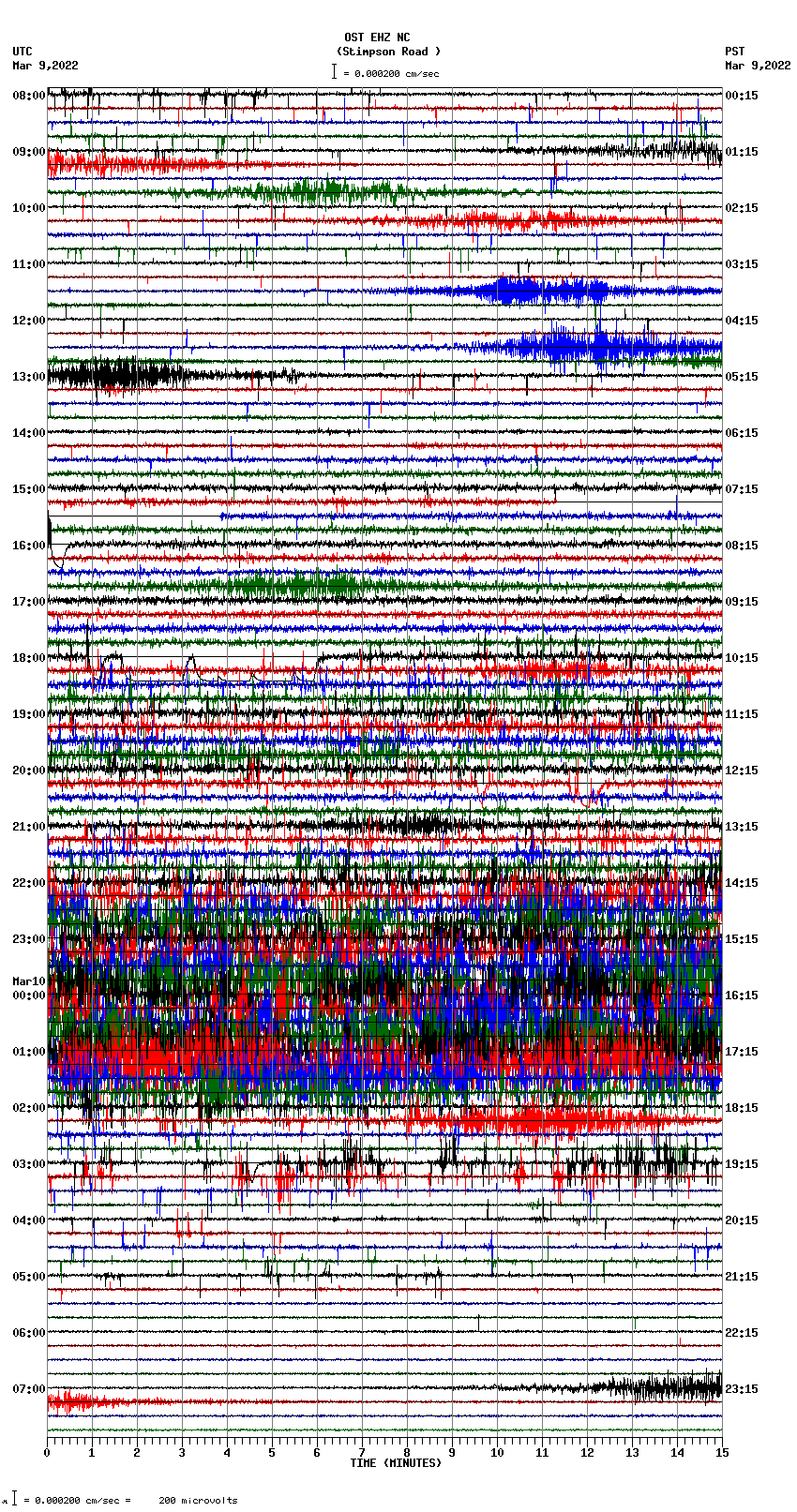 seismogram plot