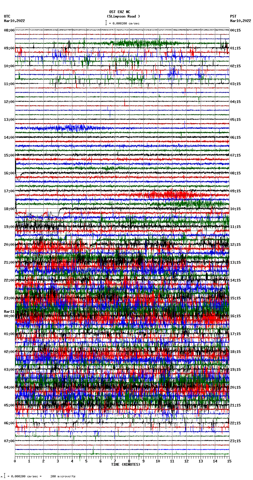 seismogram plot