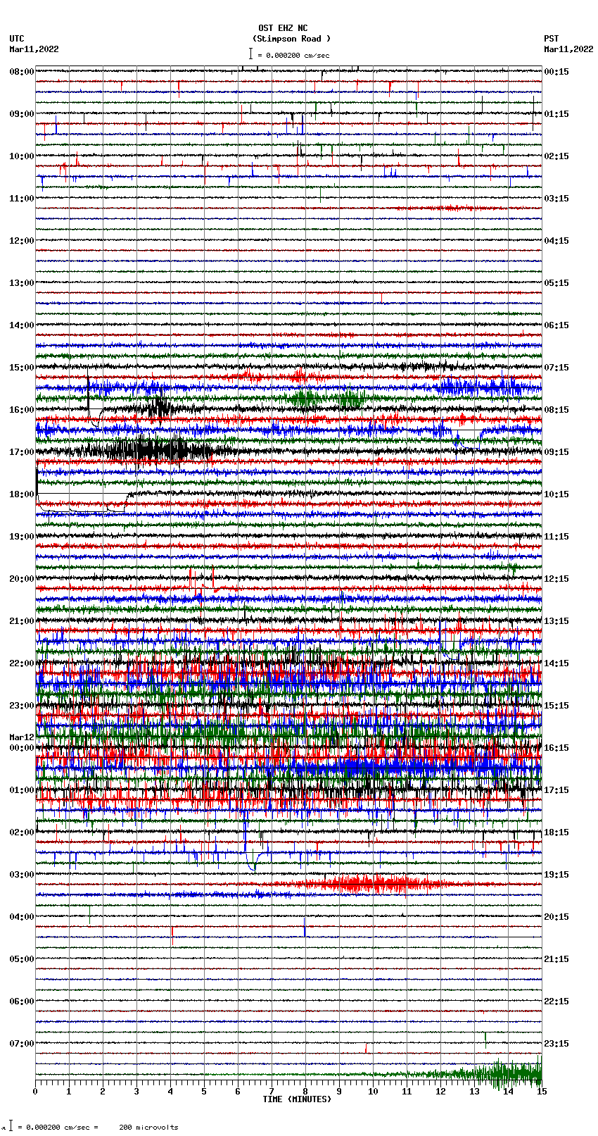 seismogram plot