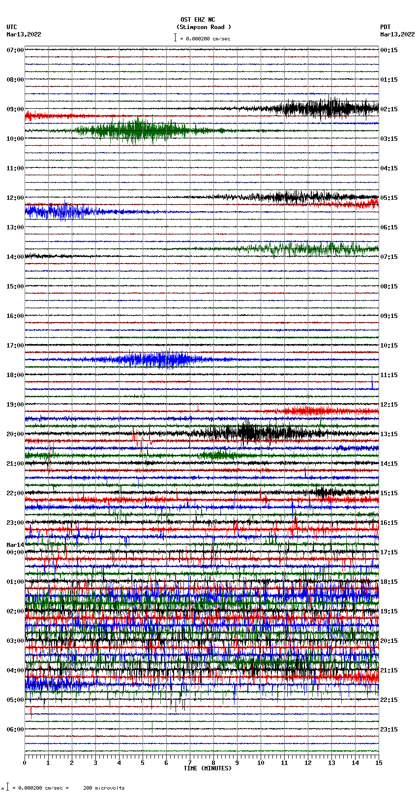 seismogram plot