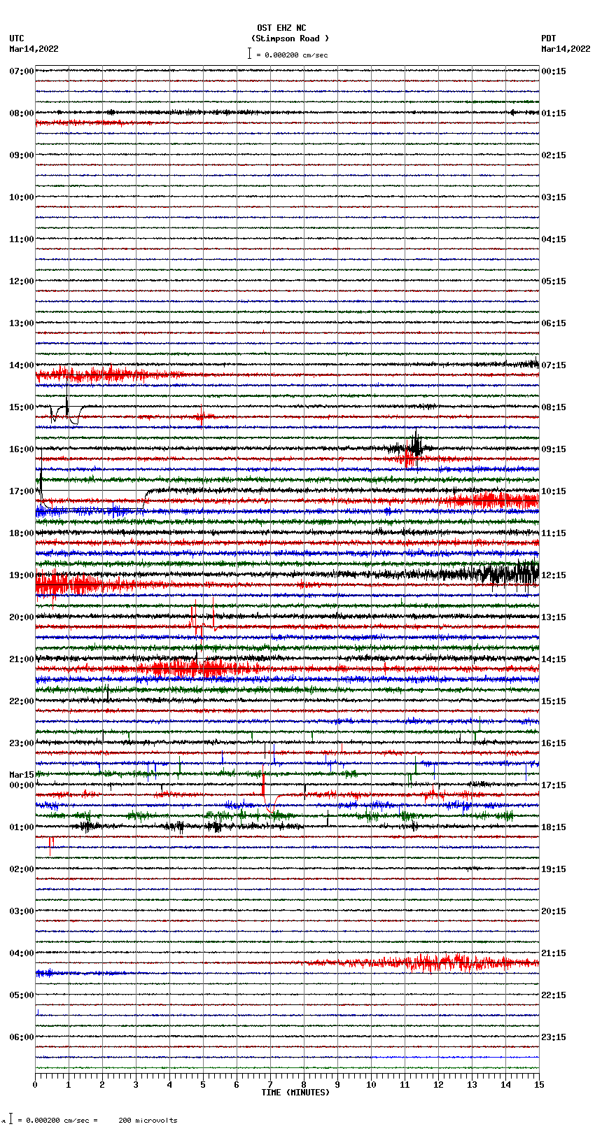 seismogram plot