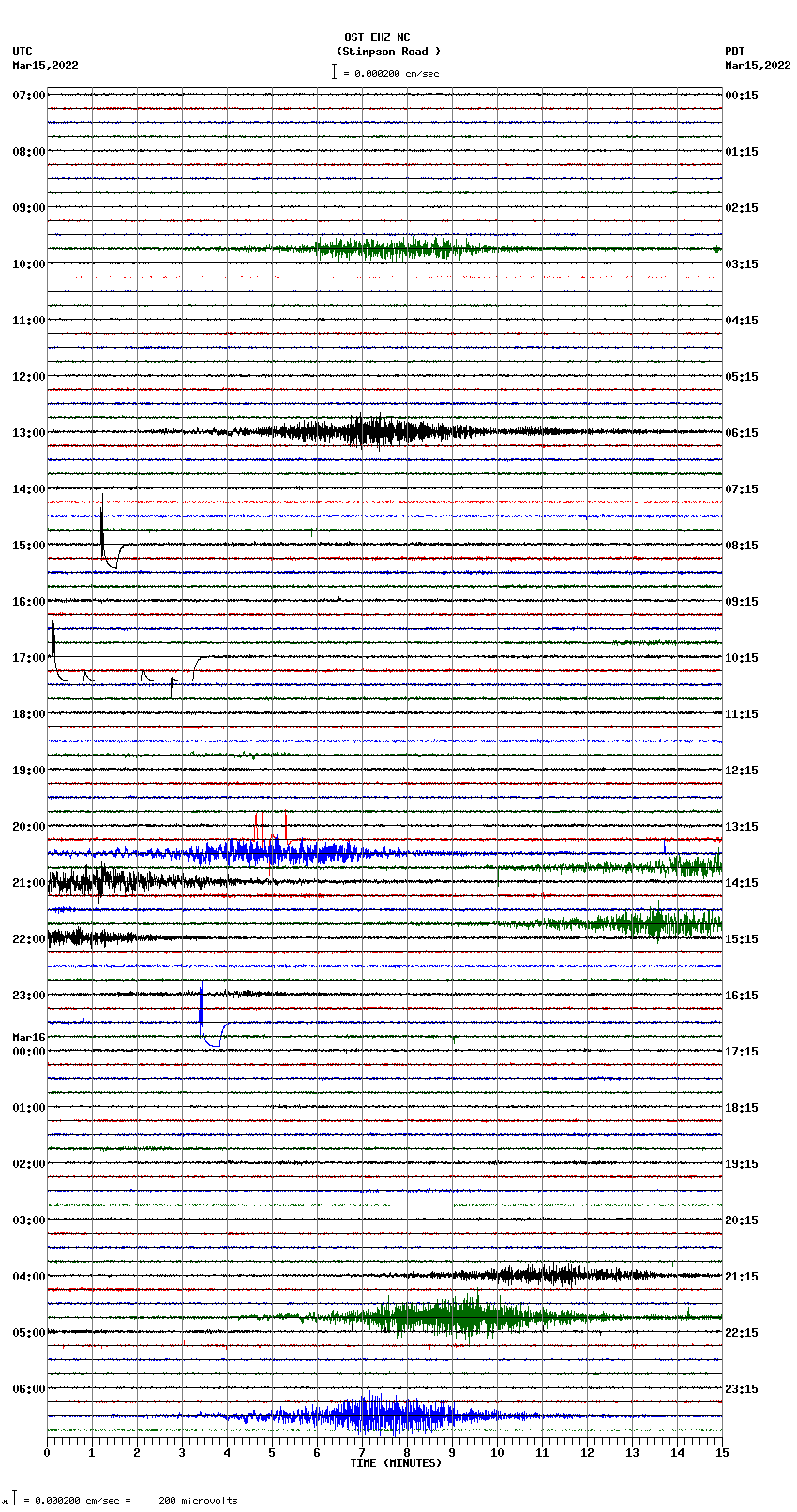 seismogram plot