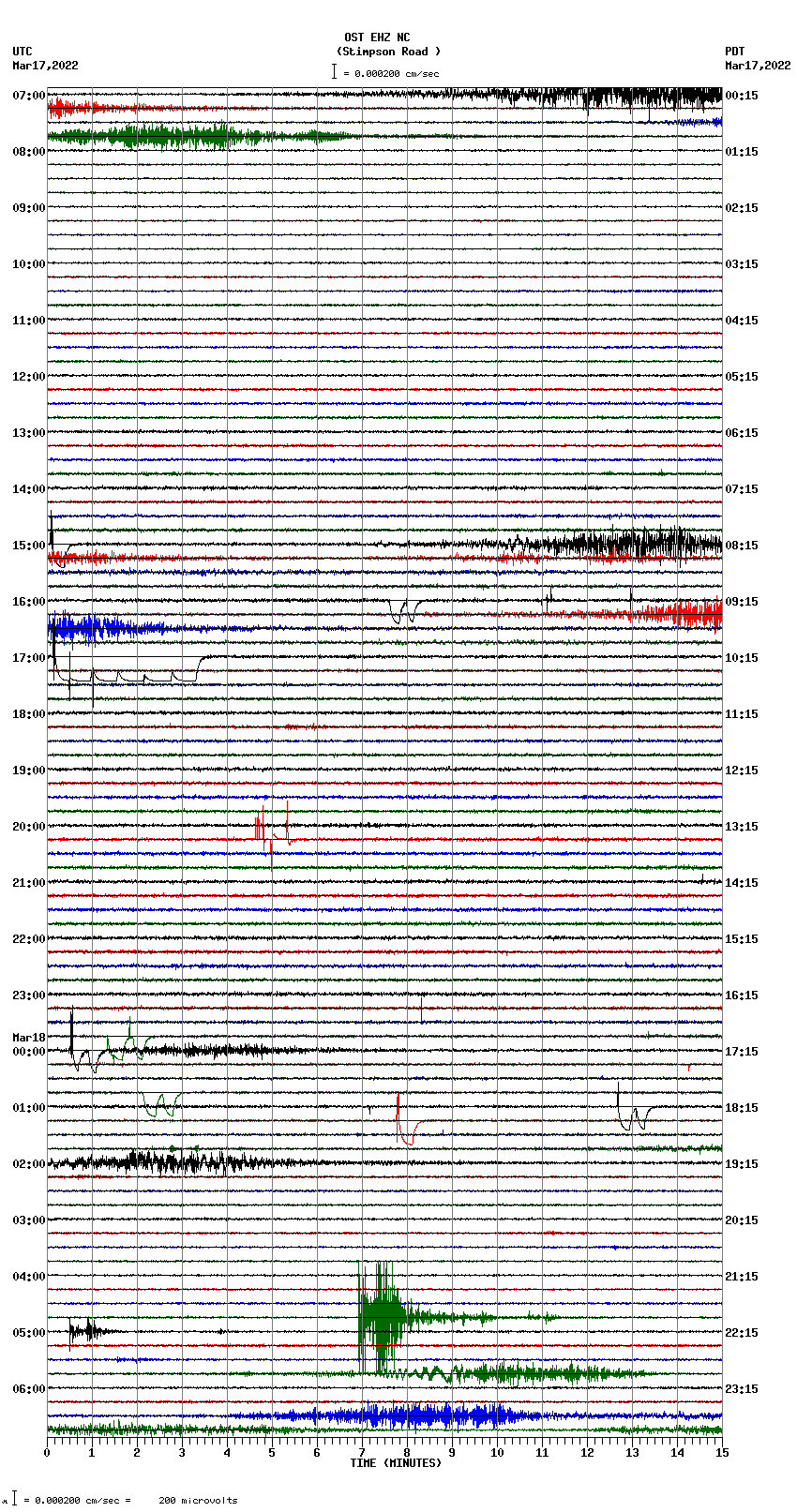 seismogram plot