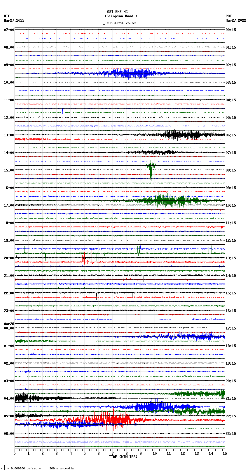 seismogram plot