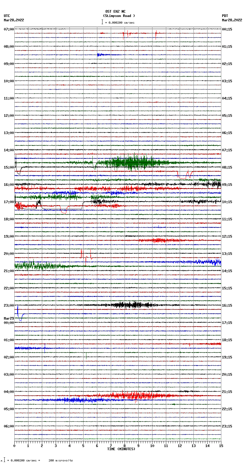 seismogram plot