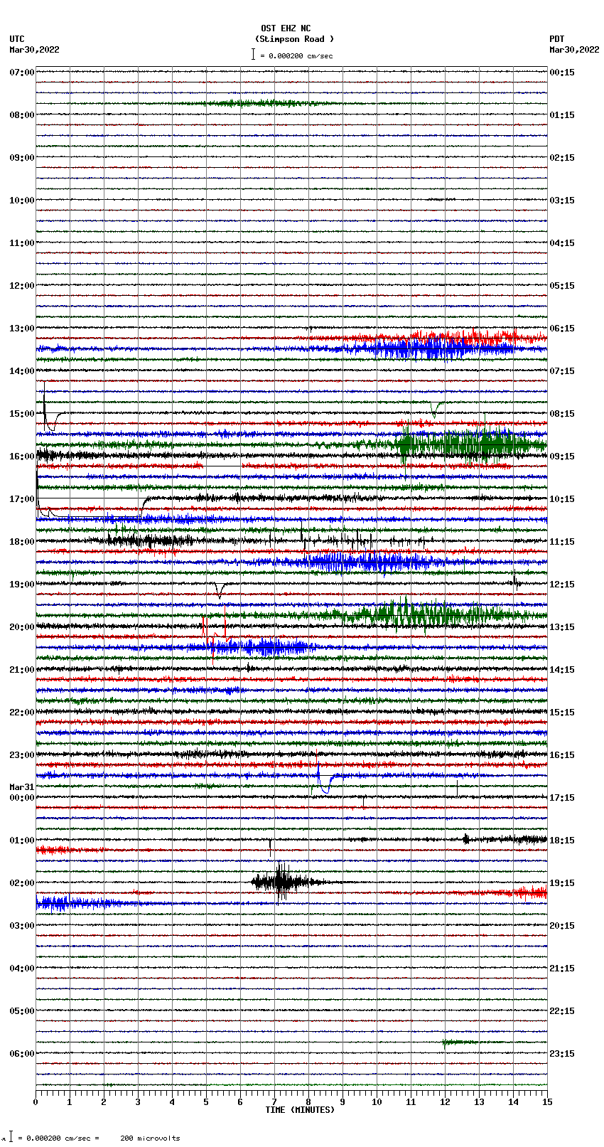 seismogram plot