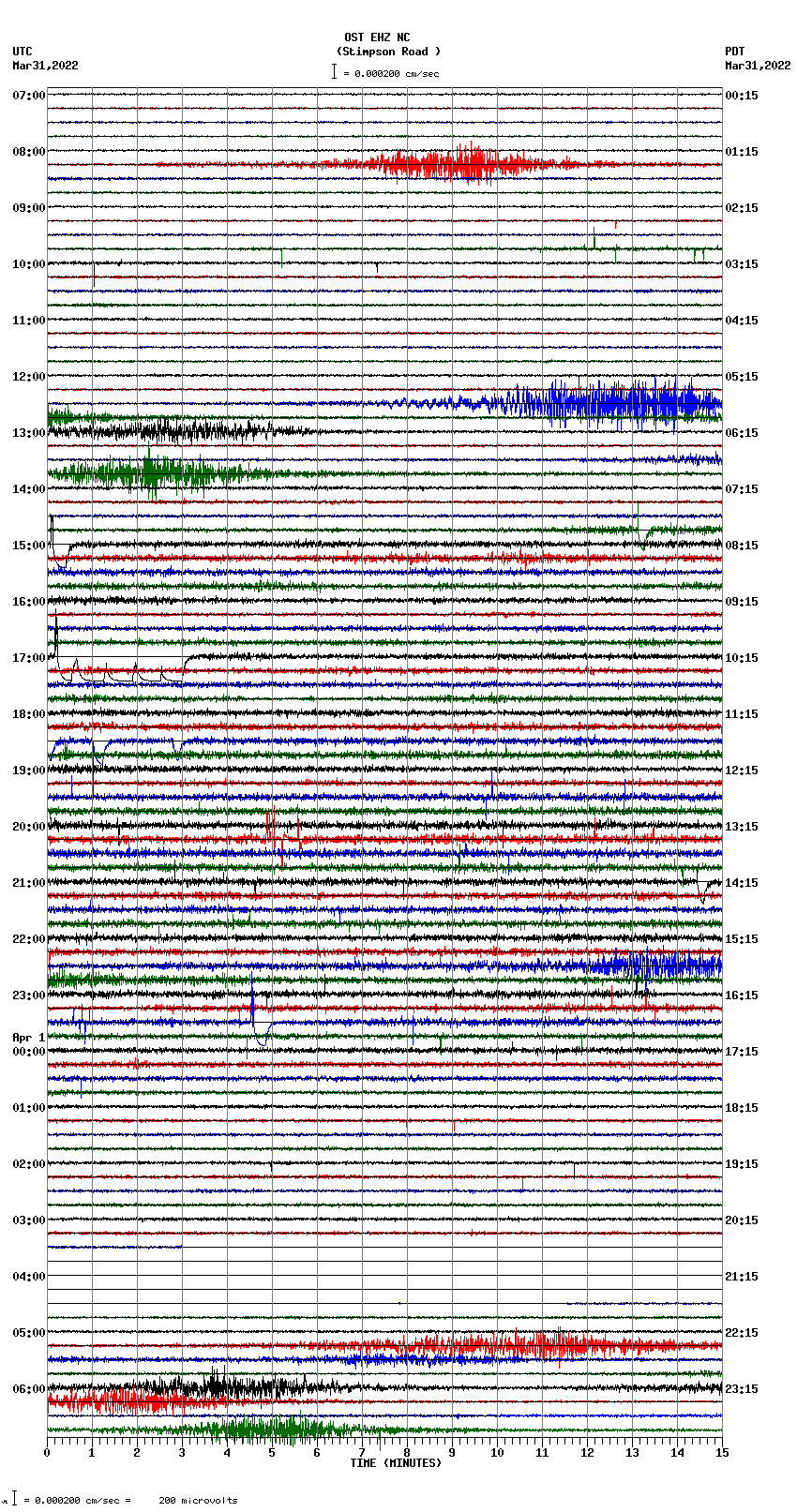 seismogram plot